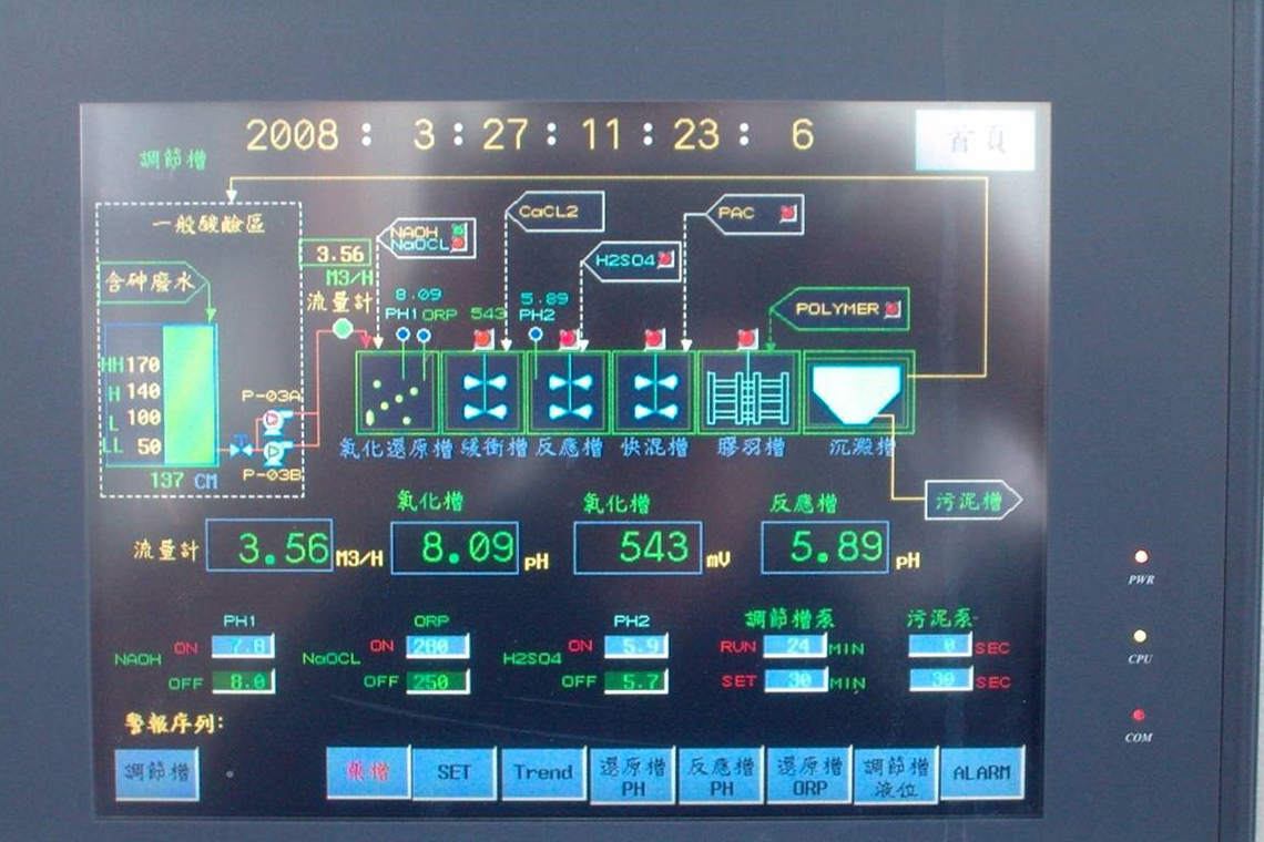 人機介面系統 Man-machine interface system